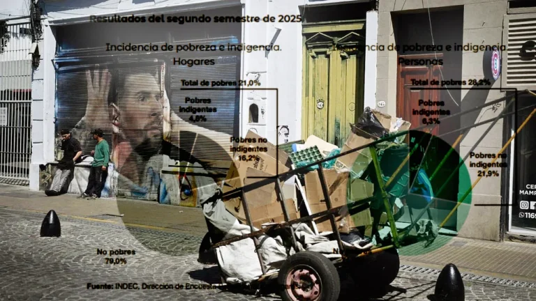 Gráfico estadístico y mapa de la ciudad de Rosario, Santa Fe